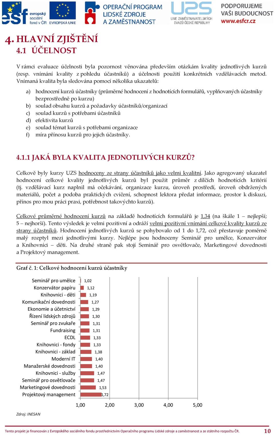 Vnímaná kvalita byla sledována pomocí několika ukazatelů: a) hodnocení kurzů účastníky (průměrné hodnocení z hodnotících formulářů, vyplňovaných účastníky bezprostředně po kurzu) b) soulad obsahu