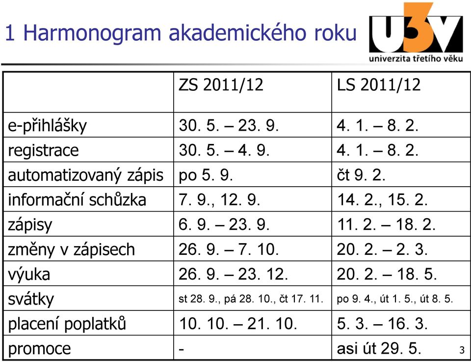 20. 2. 2. 3. výuka 26. 9. 23. 12. 20. 2. 18. 5. svátky st 28. 9., pá 28. 10., čt 17. 11. po 9. 4., út 1. 5., út 8. 5. placení poplatků 10.