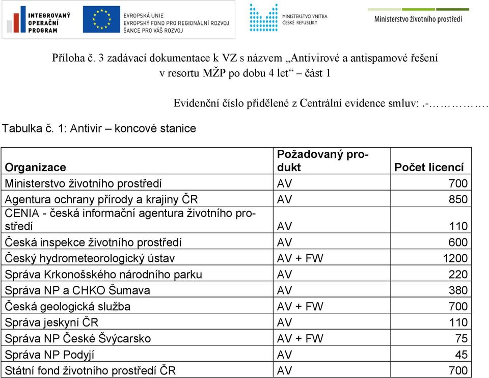 krajiny ČR AV 850 CENIA - česká informační agentura životního prostředí AV 110 Česká inspekce životního prostředí AV 600 Český