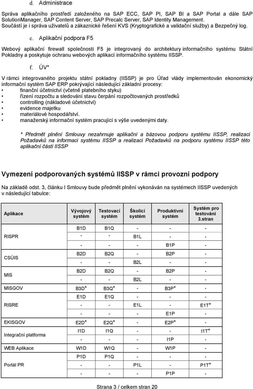 Aplikační podpora F5 Webový aplikační fi