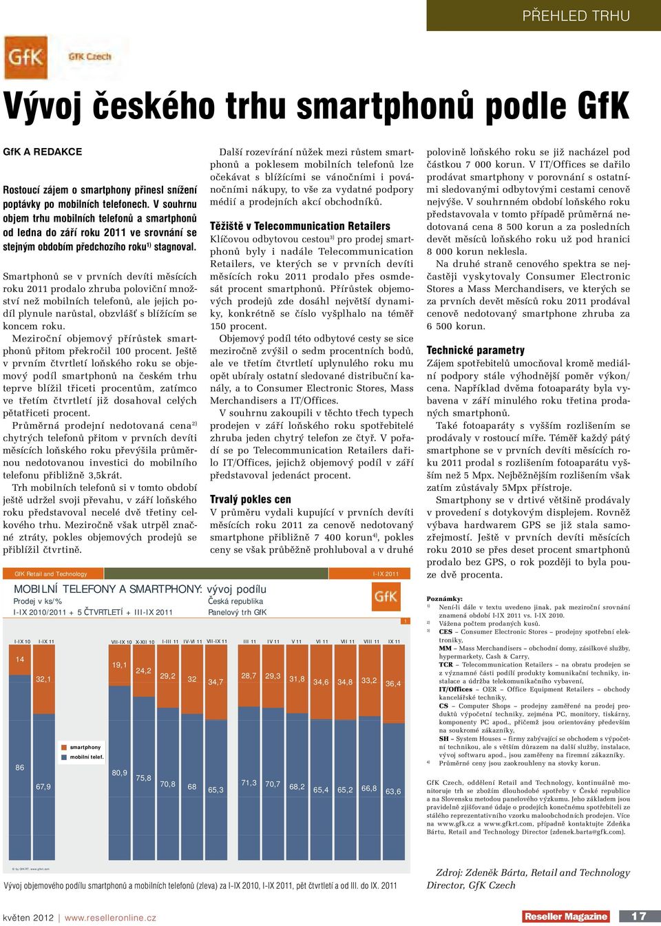 Přehled trhu Vývoj českého trhu smartphonů podle GfK GfK a redakce Rostoucí zájem o smartphony přinesl snížení poptávky po mobilních telefonech.