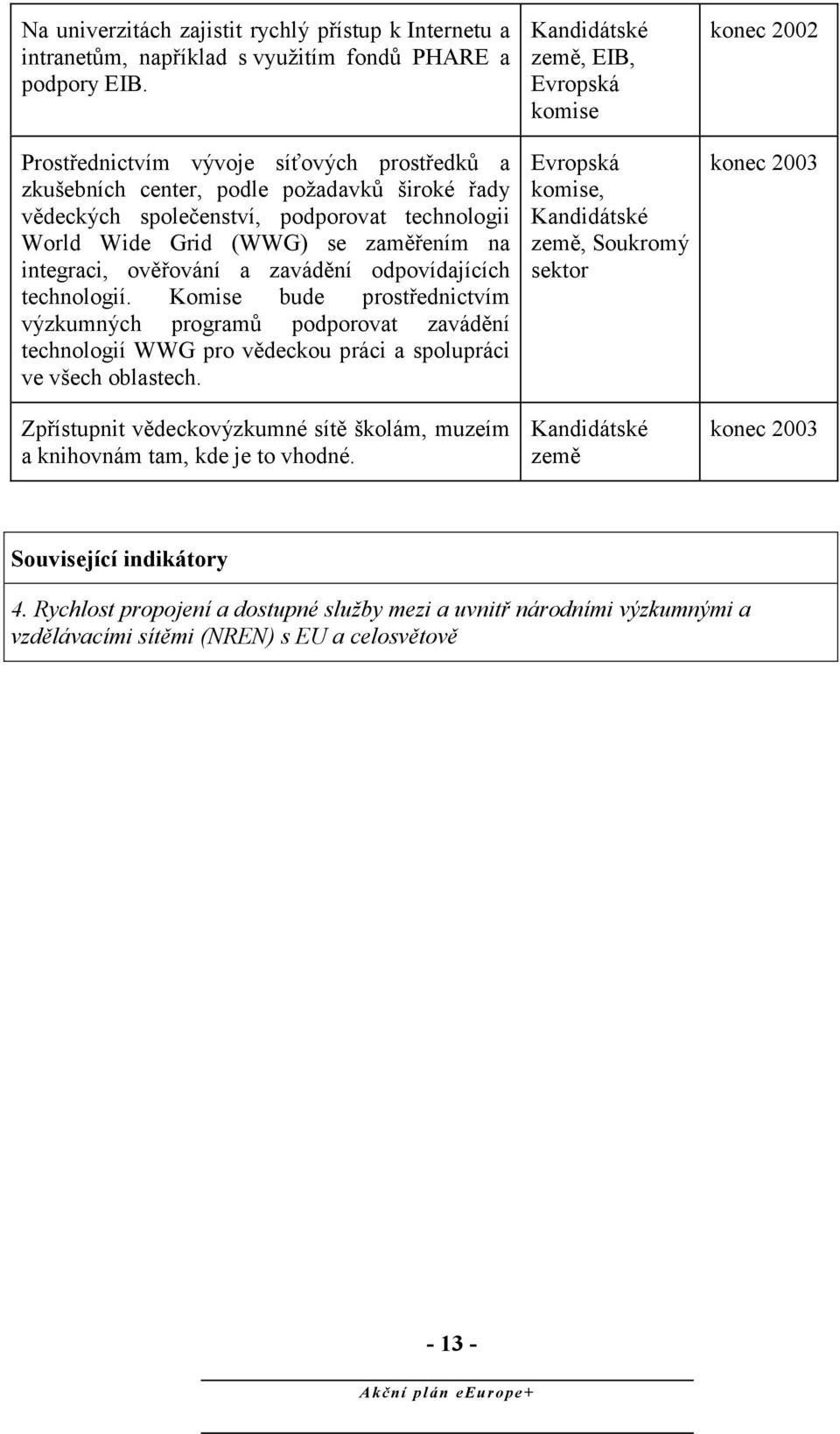 zavádění odpovídajících technologií. Komise bude prostřednictvím výzkumných programů podporovat zavádění technologií WWG pro vědeckou práci a spolupráci ve všech oblastech.