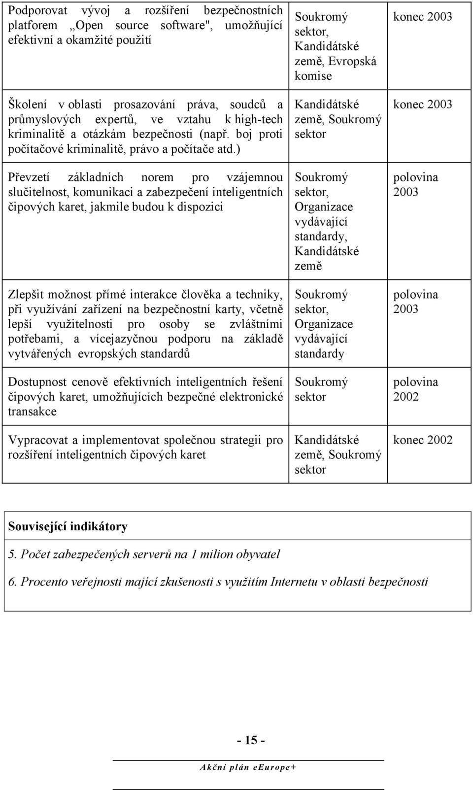 ) Převzetí základních norem pro vzájemnou slučitelnost, komunikaci a zabezpečení inteligentních čipových karet, jakmile budou k dispozici Zlepšit možnost přímé interakce člověka a techniky, při