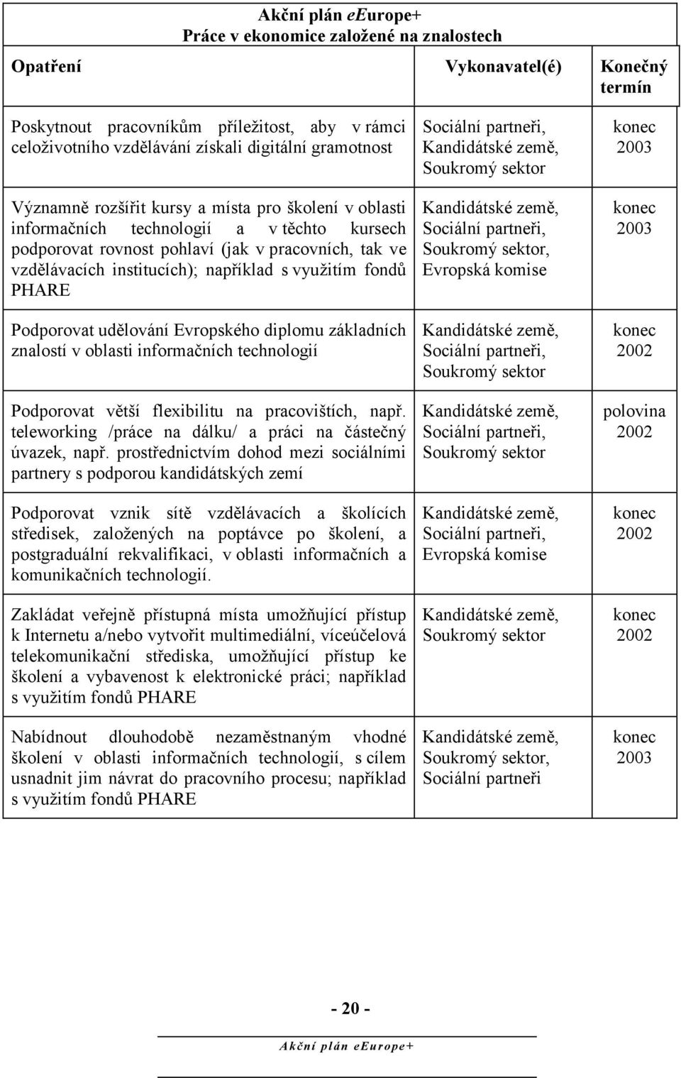 Podporovat udělování Evropského diplomu základních znalostí v oblasti informačních technologií Podporovat větší flexibilitu na pracovištích, např.