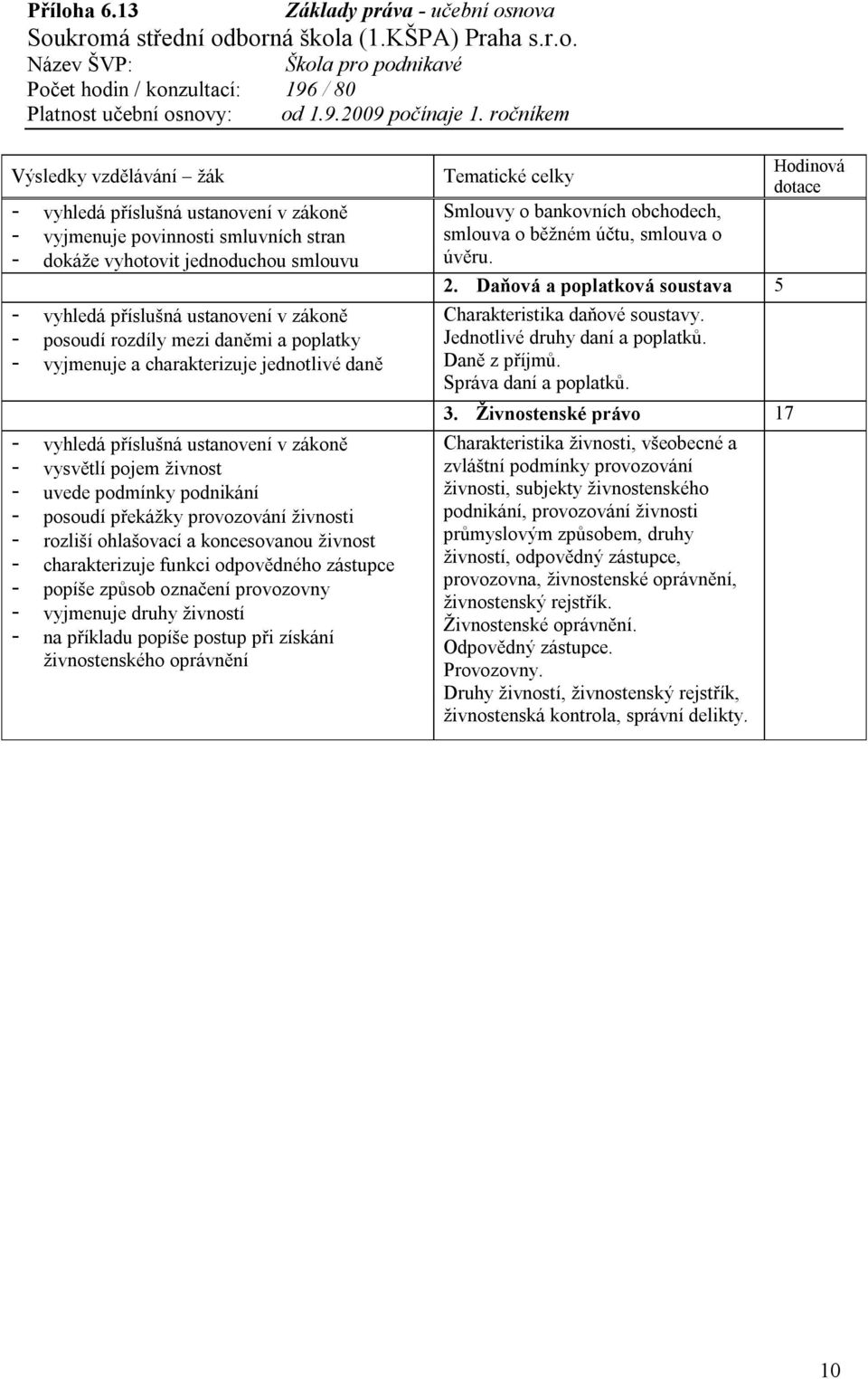 druhy živností - na příkladu popíše postup při získání živnostenského oprávnění Hodinová dotace Smlouvy o bankovních obchodech, smlouva o běžném účtu, smlouva o úvěru. 2.