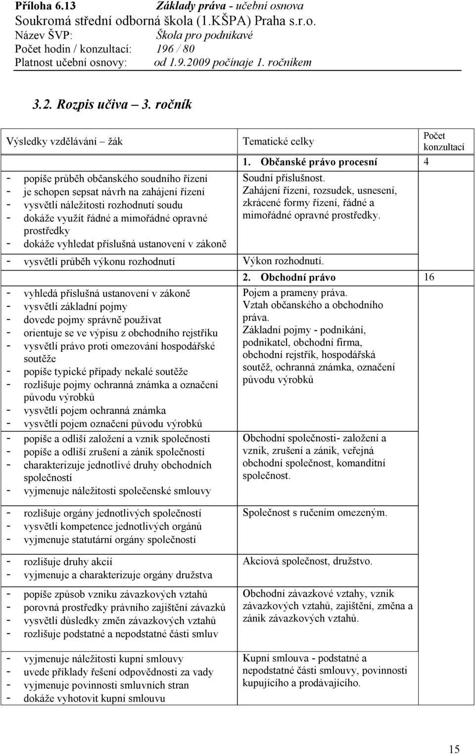 vyhledat příslušná ustanovení v zákoně Počet konzultací 1. Občanské právo procesní 4 Soudní příslušnost.