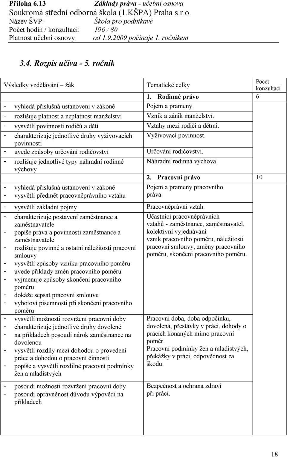 povinností - uvede způsoby určování rodičovství Určování rodičovství. - rozlišuje jednotlivé typy náhradní rodinné výchovy - vysvětlí předmět pracovněprávního vztahu Náhradní rodinná výchova. 2.