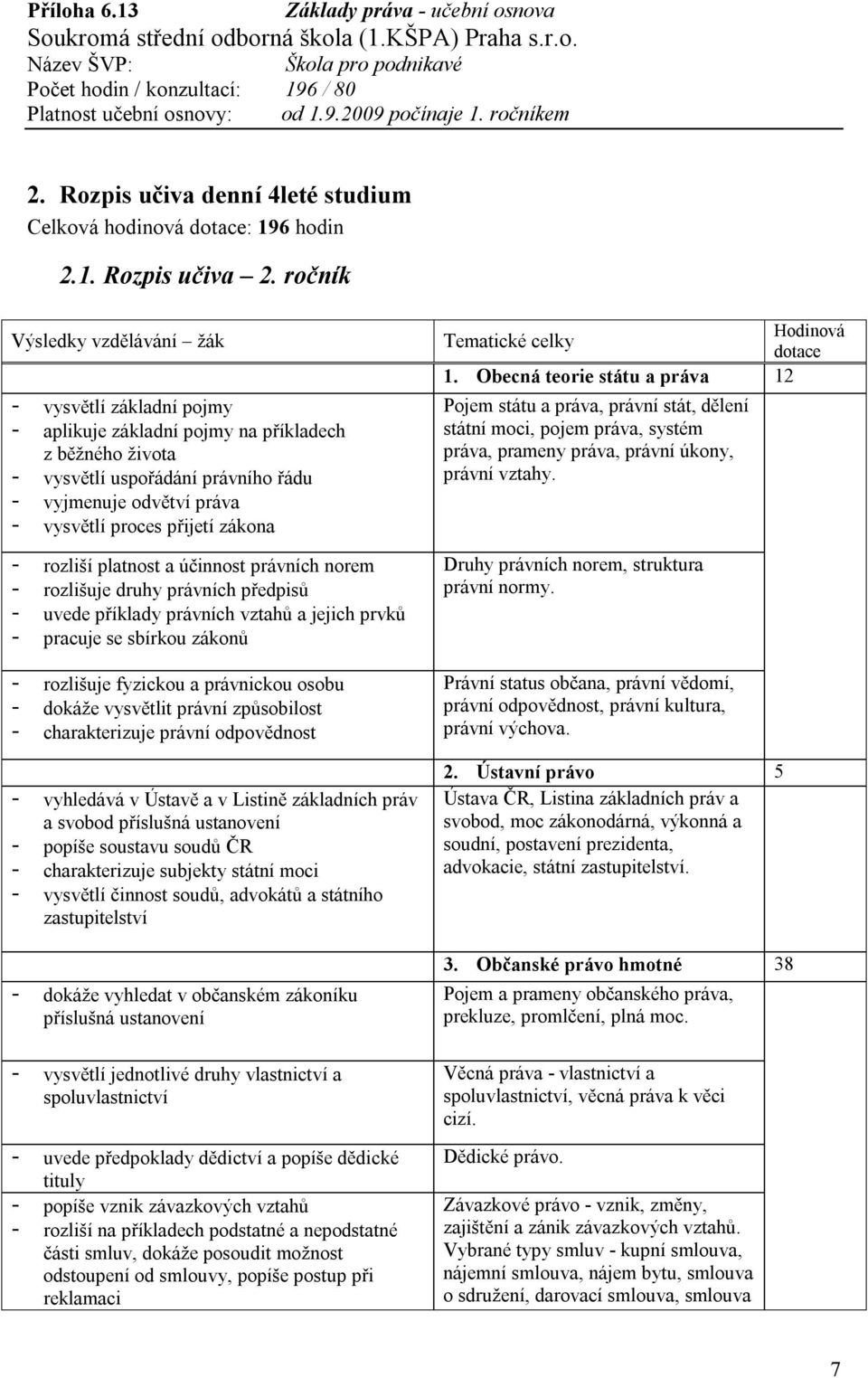 platnost a účinnost právních norem - rozlišuje druhy právních předpisů - uvede příklady právních vztahů a jejich prvků - pracuje se sbírkou zákonů - rozlišuje fyzickou a právnickou osobu - dokáže