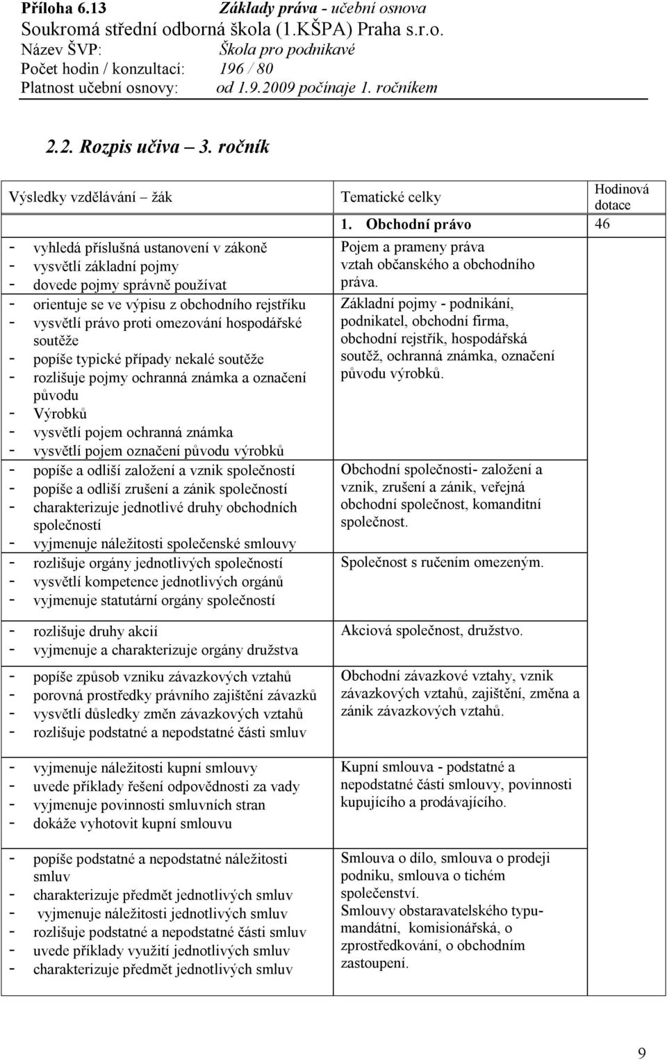 soutěže - rozlišuje pojmy ochranná známka a označení původu - Výrobků - vysvětlí pojem ochranná známka - vysvětlí pojem označení původu výrobků - popíše a odliší založení a vznik společností - popíše