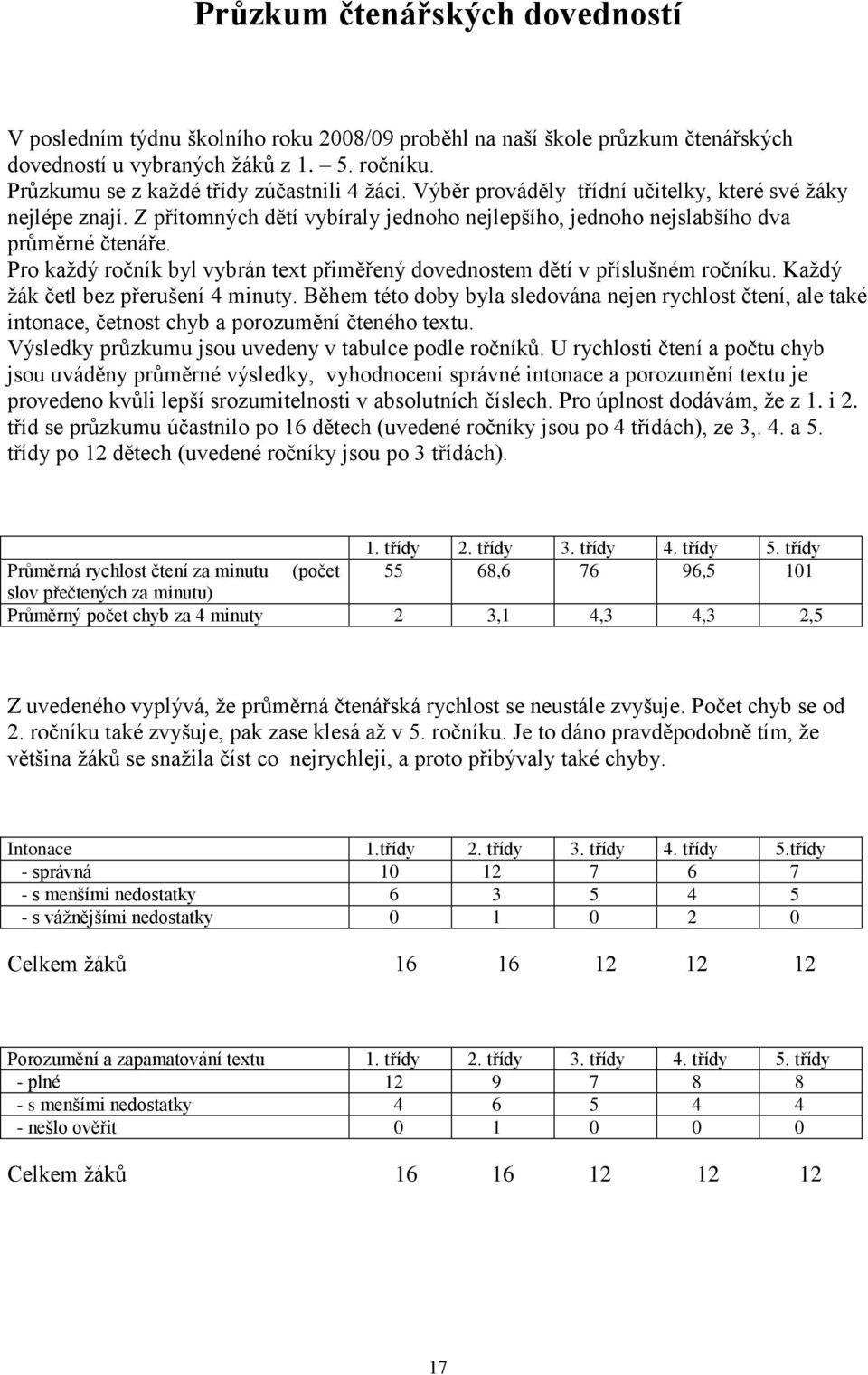 Pro kaţdý ročník byl vybrán text přiměřený dovednostem dětí v příslušném ročníku. Kaţdý ţák četl bez přerušení 4 minuty.