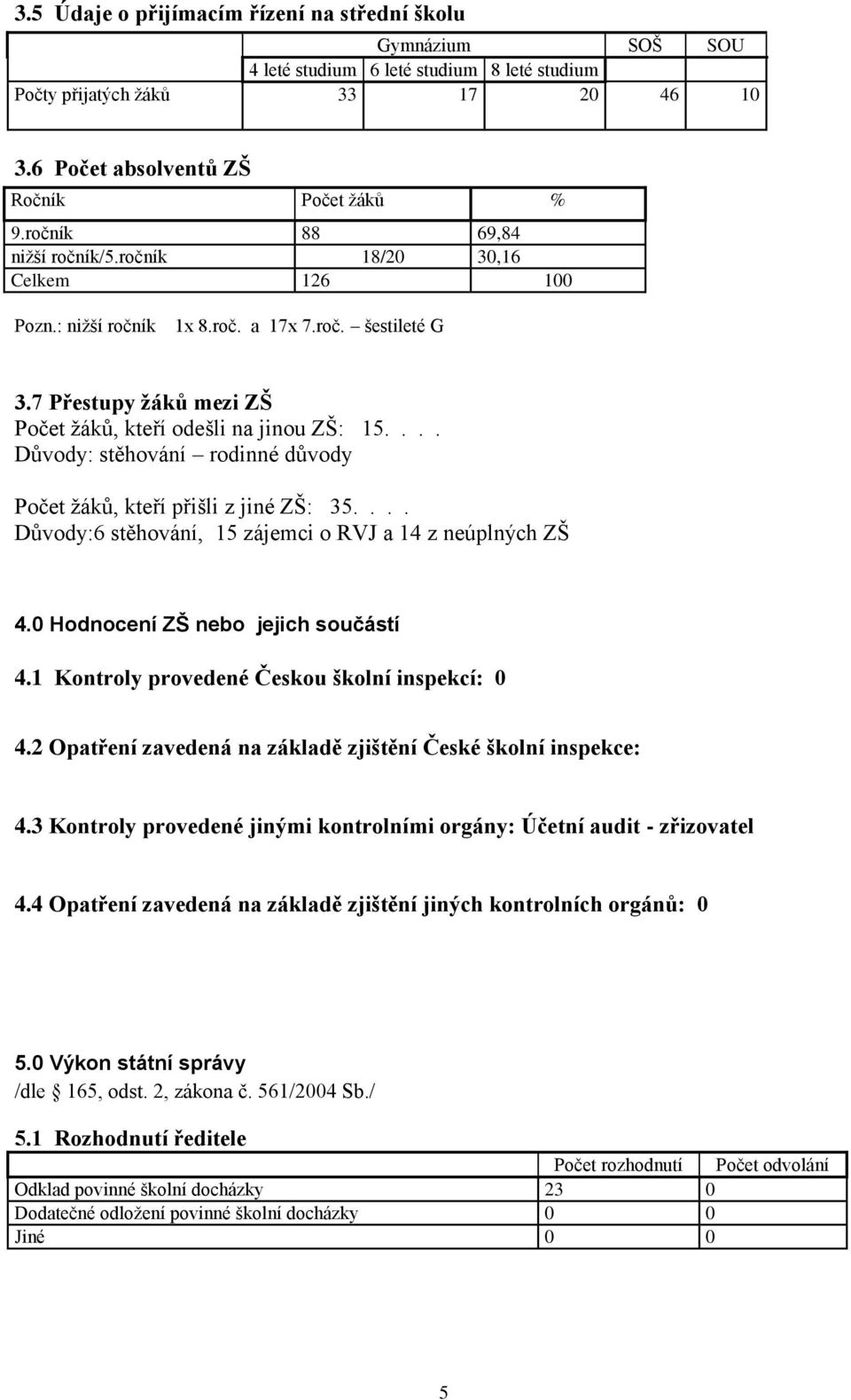 ... Důvody: stěhování rodinné důvody Počet ţáků, kteří přišli z jiné ZŠ: 35.... Důvody:6 stěhování, 15 zájemci o RVJ a 14 z neúplných ZŠ 4.0 Hodnocení ZŠ nebo jejich součástí 4.