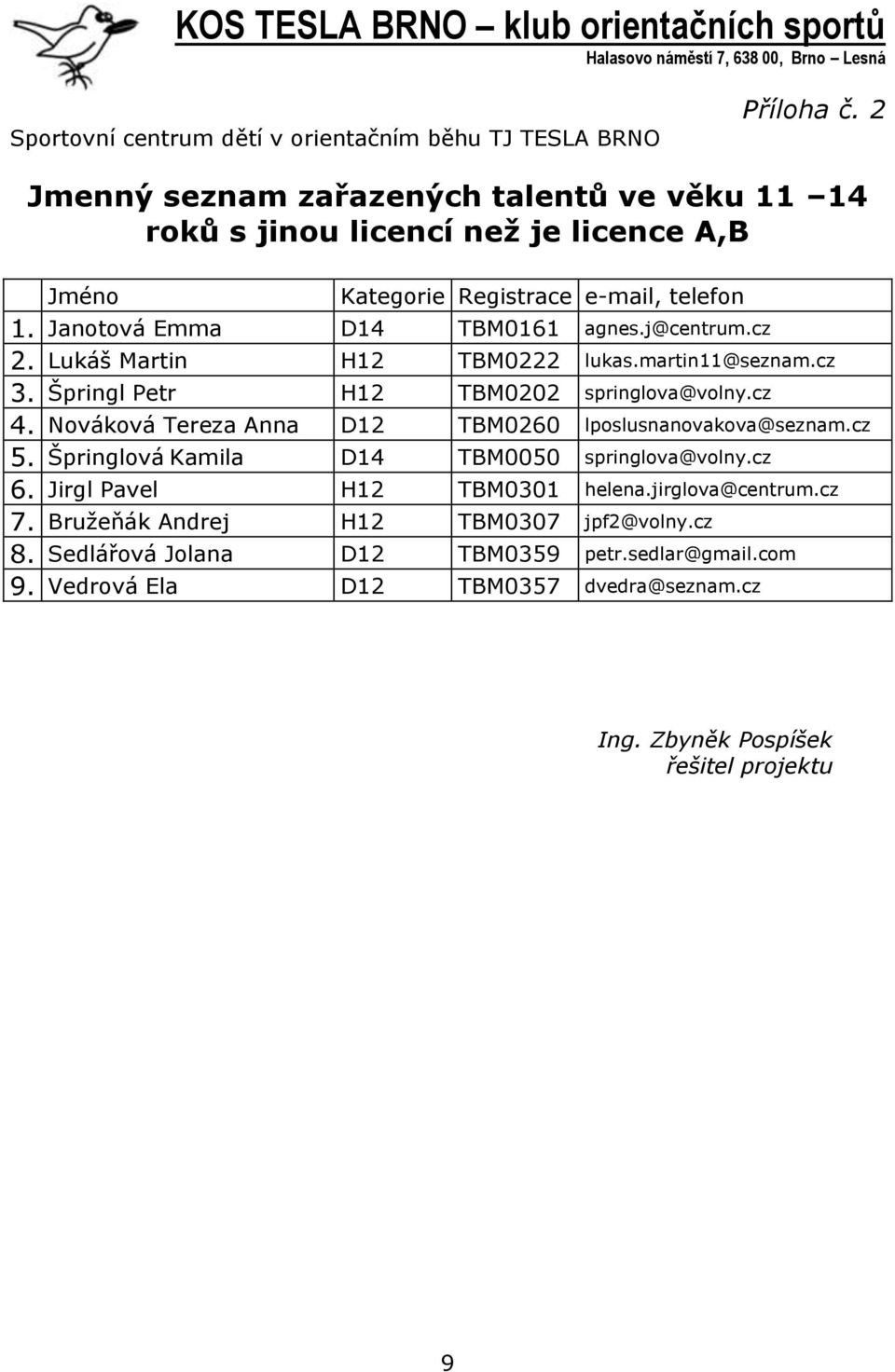 j@centrum.cz 2. Lukáš Martin H12 TBM0222 lukas.martin11@seznam.cz 3. Špringl Petr H12 TBM0202 springlova@volny.cz 4.