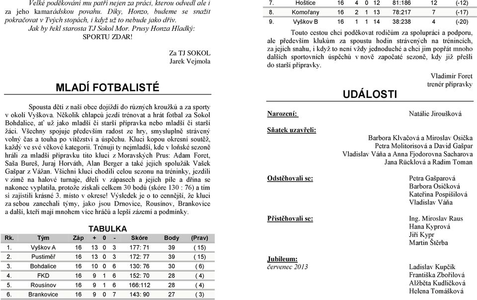 Několik chlapců jezdí trénovat a hrát fotbal za Sokol Bohdalice, ať už jako mladší či starší přípravka nebo mladší či starší žáci.