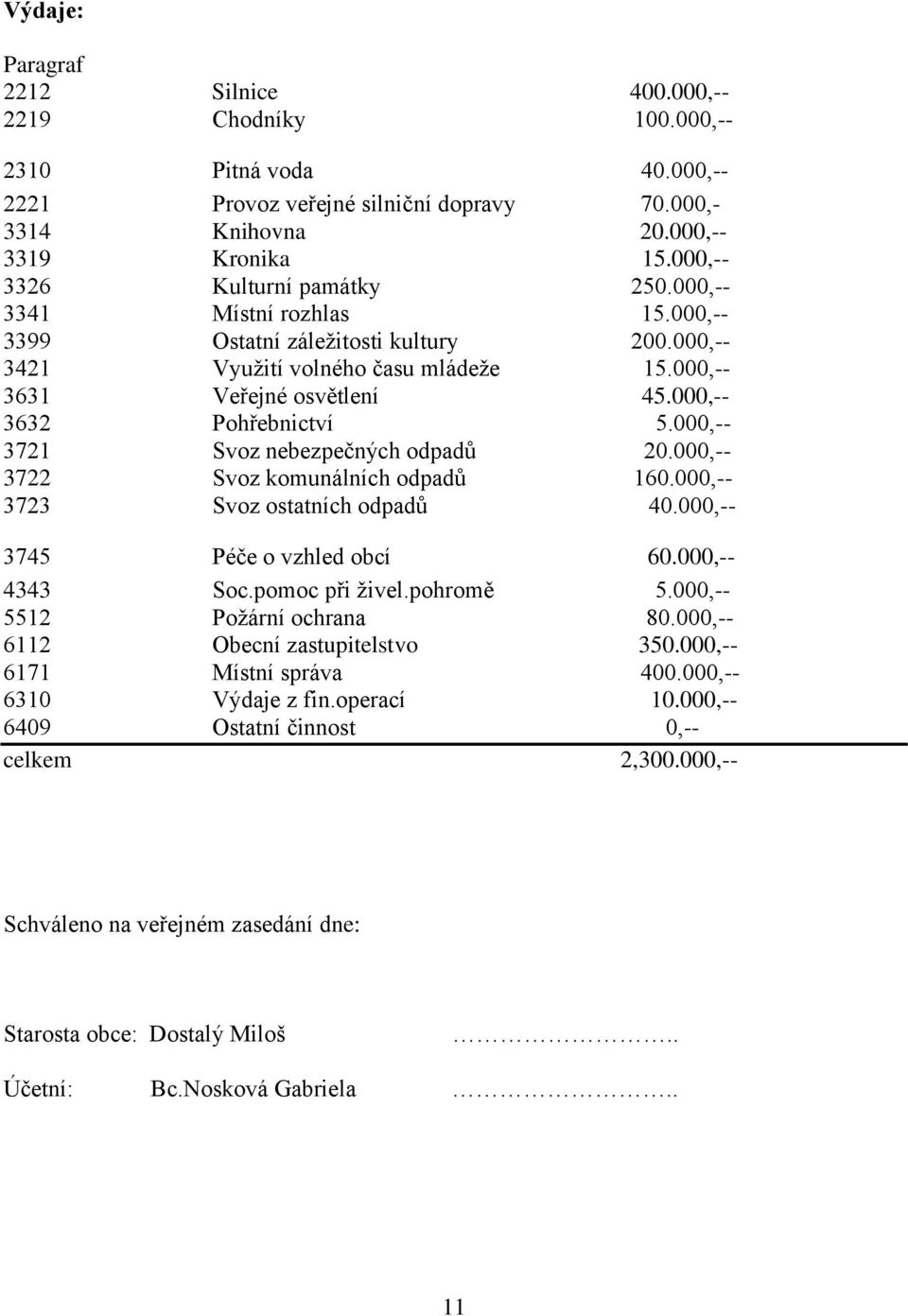 000,-- 3632 Pohřebnictví 5.000,-- 3721 Svoz nebezpečných odpadů 20.000,-- 3722 Svoz komunálních odpadů 160.000,-- 3723 Svoz ostatních odpadů 40.000,-- 3745 Péče o vzhled obcí 60.000,-- 4343 Soc.