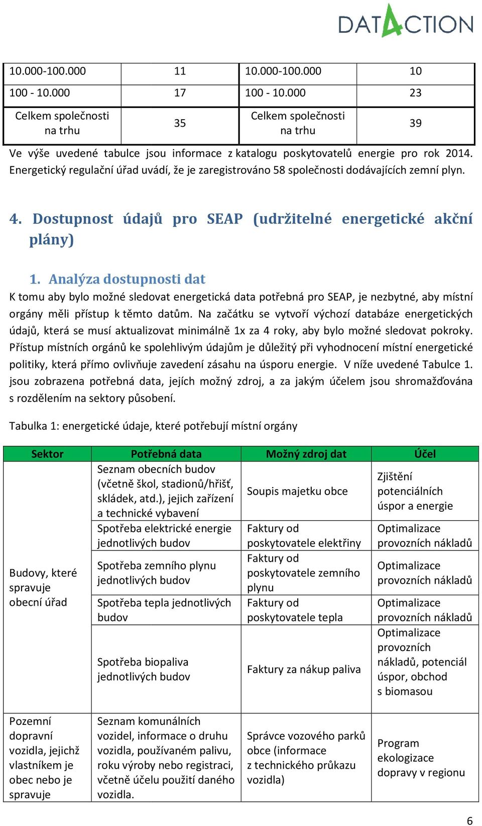 Analýza dostupnosti dat K tomu aby bylo možné sledovat energetická data potřebná pro SEAP, je nezbytné, aby místní orgány měli přístup k těmto datům.