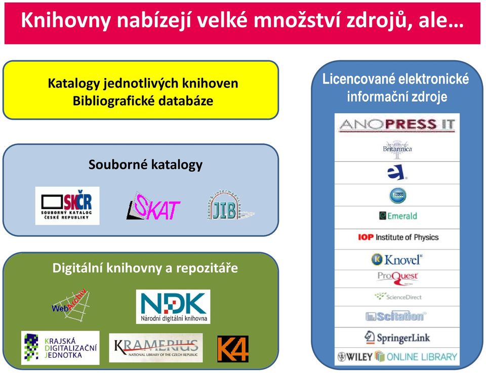 databáze Licencované elektronické informační