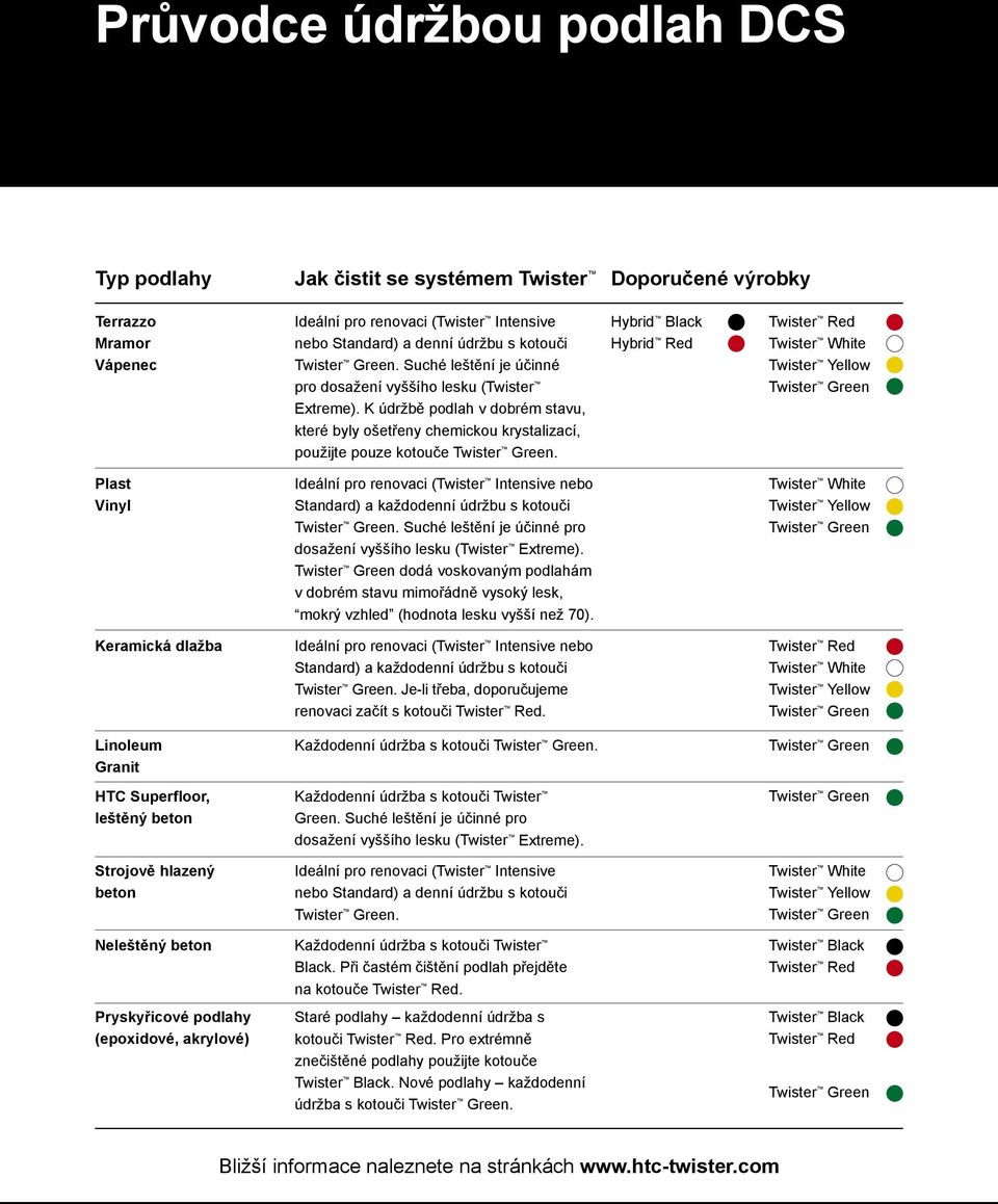Hybrid Black Hybrid Red Twister Red Twister White Twister Yellow Plast Vinyl Ideální pro renovaci (Twister Intensive nebo Standard) a každodenní údržbu s kotouči.