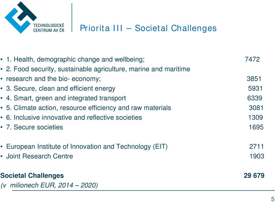 Secure, clean and efficient energy 5931 4. Smart, green and integrated transport 6339 5.