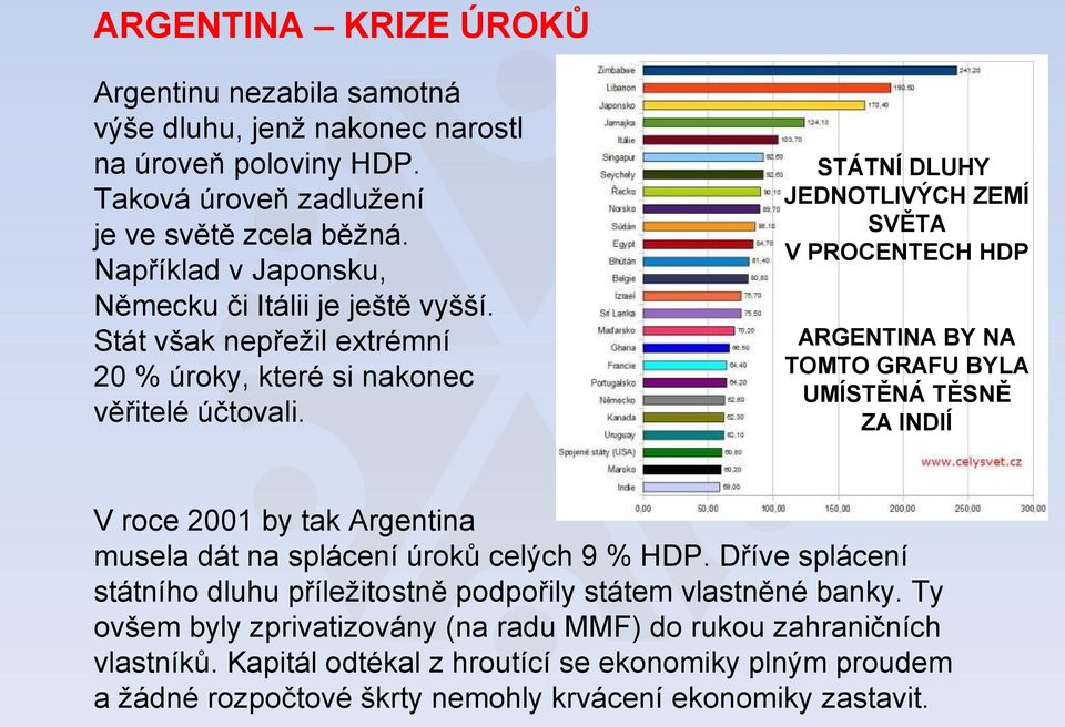 STÁTNÍ DLUHY JEDNOTLIVÝCH ZEMÍ SVĚTA V PROCENTECH HDP ARGENTINA BY NA TOMTO GRAFU BYLA UMÍSTĚNÁ TĚSNĚ ZA INDIÍ V roce 2001 by tak Argentina musela dát na splácení úroků celých 9 % HDP.