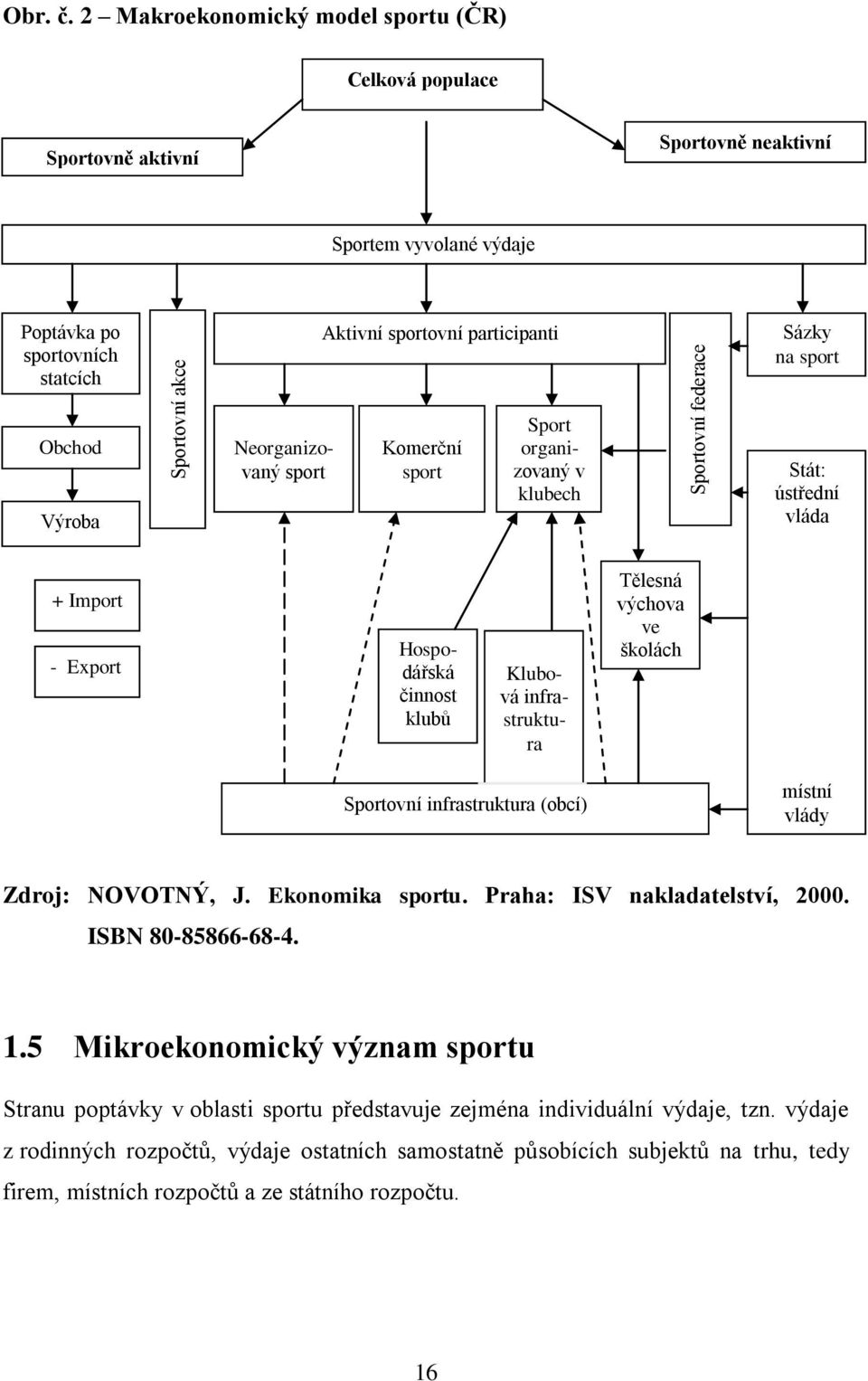 Obchod Výroba Neorganizovaný sport Komerční sport Sport organizovaný v klubech Stát: ústřední vláda + Import - Export Hospodářská činnost klubů Klubová infrastruktura Tělesná výchova ve školách