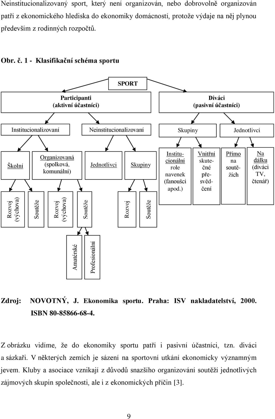 1 - Klasifikační schéma sportu SPORT Participanti (aktivní účastníci) Diváci (pasivní účastníci) Institucionalizovaní Neinstitucionalizovaní Skupiny Jednotlivci Školní Organizovaná (spolková,