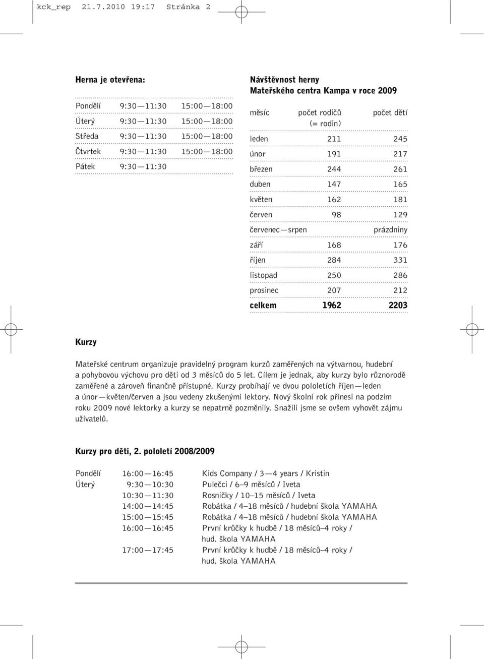 Matefiského centra Kampa v roce 2009 mûsíc poãet rodiãû poãet dûtí (= rodin) leden 211 245 únor 191 217 bfiezen 244 261 duben 147 165 kvûten 162 181 ãerven 98 129 ãervenec srpen prázdniny záfií 168