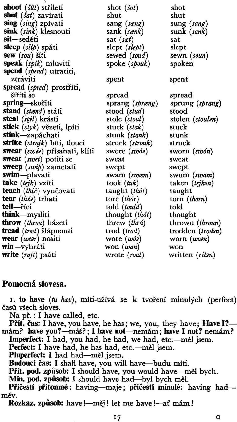 se sweep (swíp) zametati swim plavati take (tejk) vzíti teach (thíí) vyučovati tear (then) trhati tell říci think mysliti throw (throu) házeti tread (tred) šlápnouti wear (wen) nositi win vyhráti