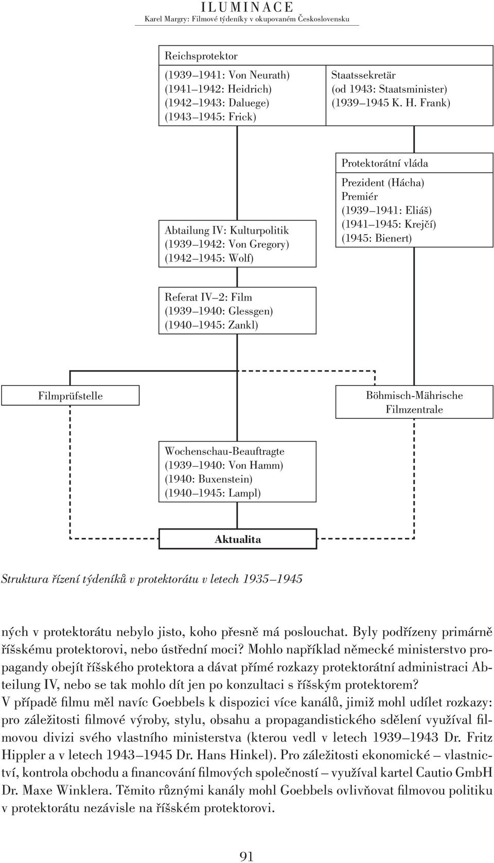 Frank) Abtailung IV: Kulturpolitik (1939 1942: Von Gregory) (1942 1945: Wolf) Protektorátní vláda Prezident (Hácha) Premiér (1939 1941: Eliáš) (1941 1945: Krejčí) (1945: Bienert) Referat IV 2: Film