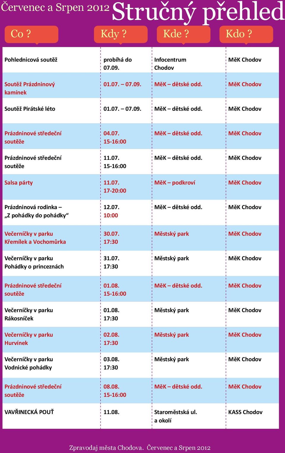 07. MěK podkroví MěK Chodov 17-20:00 Prázdninová rodinka 12.07. MěK dětské odd. MěK Chodov Z pohádky do pohádky 10:00 Večerníčky v parku 30.07. Městský park MěK Chodov Křemílek a Vochomůrka 17:30 Večerníčky v parku 31.