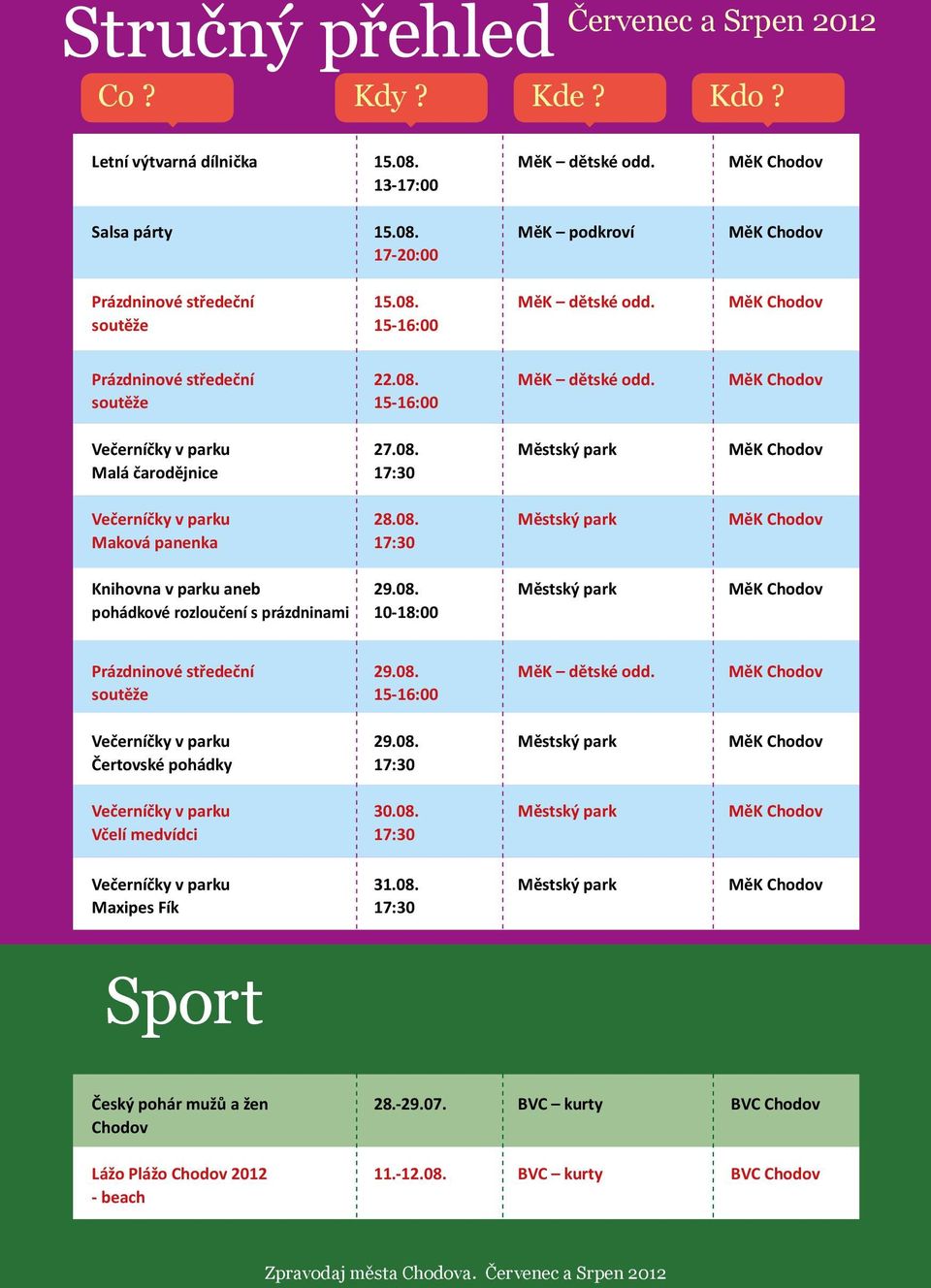 08. Městský park MěK Chodov pohádkové rozloučení s prázdninami 10-18:00 Prázdninové středeční 29.08. MěK dětské odd. MěK Chodov soutěže 15-16:00 Večerníčky v parku 29.08. Městský park MěK Chodov Čertovské pohádky 17:30 Večerníčky v parku 30.