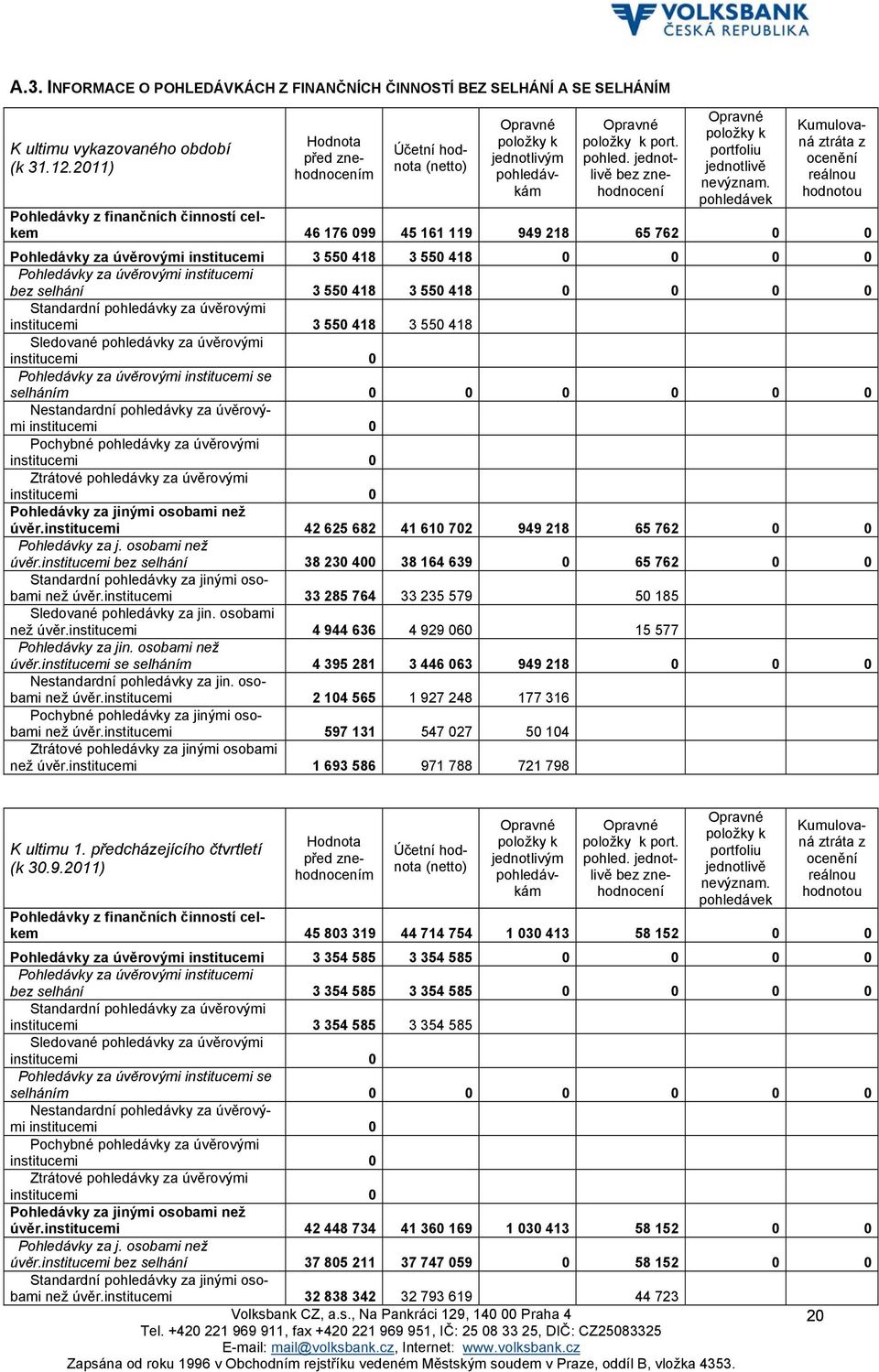 vkám položky k portfoliu jednotlivě nevýznam. pohledá