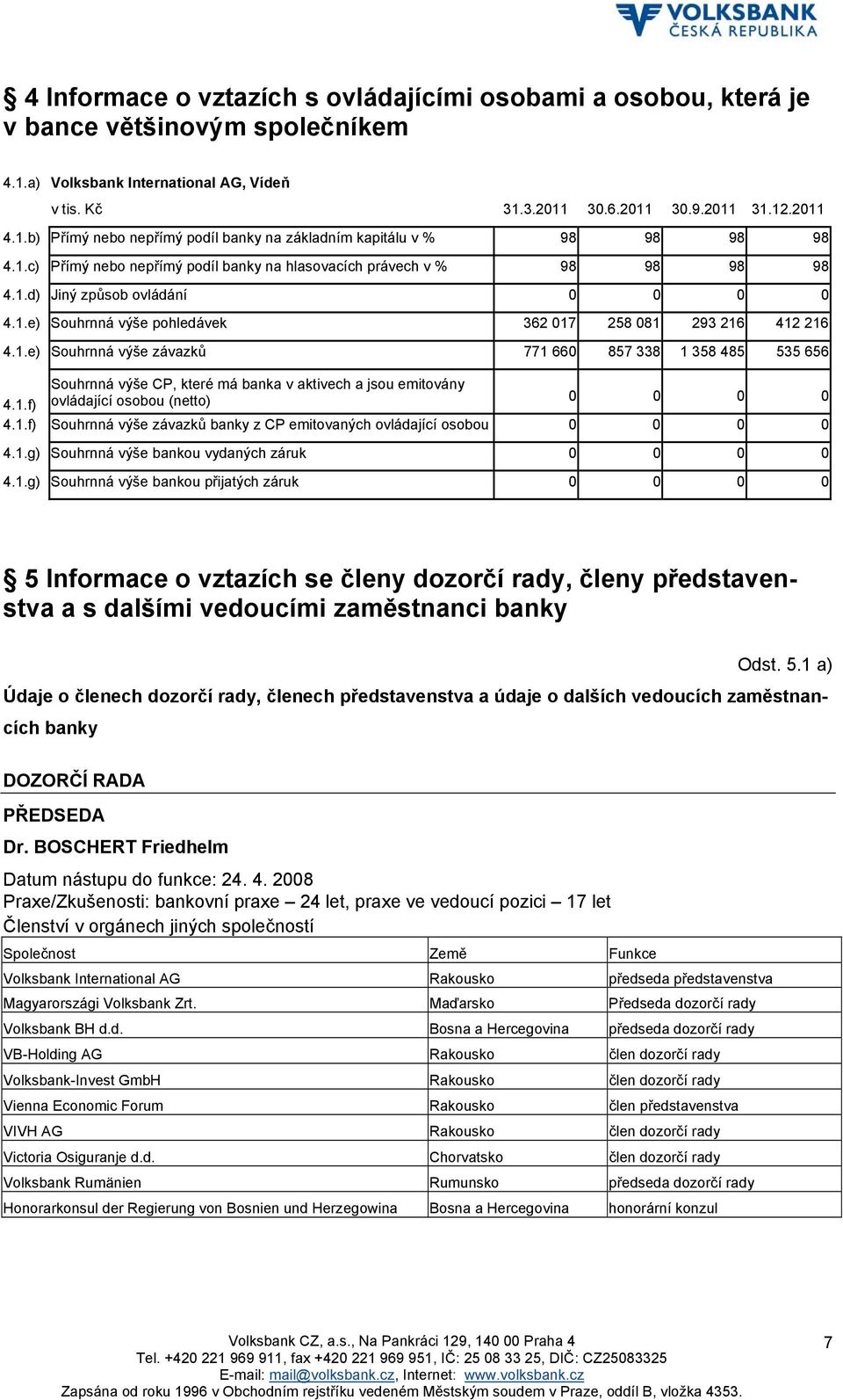 1.f) ovládající osobou (netto) 0 0 0 0 4.1.f) Souhrnná výše závazků banky z CP emitovaných ovládající osobou 0 0 0 0 4.1.g) Souhrnná výše bankou vydaných záruk 0 0 0 0 4.1.g) Souhrnná výše bankou přijatých záruk 0 0 0 0 5 Informace o vztazích se členy dozorčí rady, členy představenstva a s dalšími vedoucími zaměstnanci banky Odst.