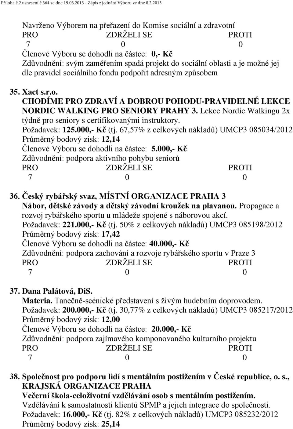 000,- Kč (tj. 67,57% z celkových nákladů) UMCP3 085034/2012 Průměrný bodový zisk: 12,14 Členové Výboru se dohodli na částce: 5.000,- Kč Zdůvodnění: podpora aktivního pohybu seniorů 36.