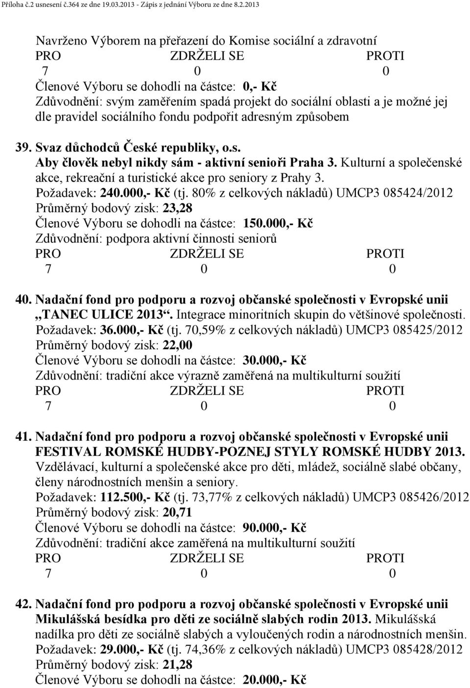 80% z celkových nákladů) UMCP3 085424/2012 Průměrný bodový zisk: 23,28 Členové Výboru se dohodli na částce: 150.000,- Kč Zdůvodnění: podpora aktivní činnosti seniorů 40.