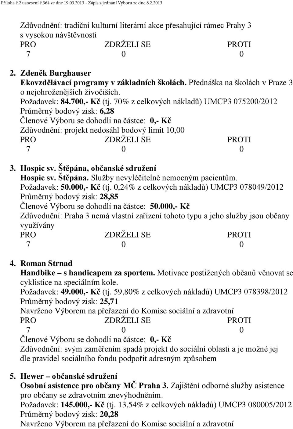 70% z celkových nákladů) UMCP3 075200/2012 Průměrný bodový zisk: 6,28 Zdůvodnění: projekt nedosáhl bodový limit 10,00 3. Hospic sv. Štěpána, občanské sdružení Hospic sv. Štěpána. Služby nevyléčitelně nemocným pacientům.