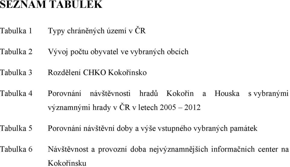 vybranými významnými hrady v ČR v letech 2005 2012 Tabulka 5 Tabulka 6 Porovnání návštěvní doby a