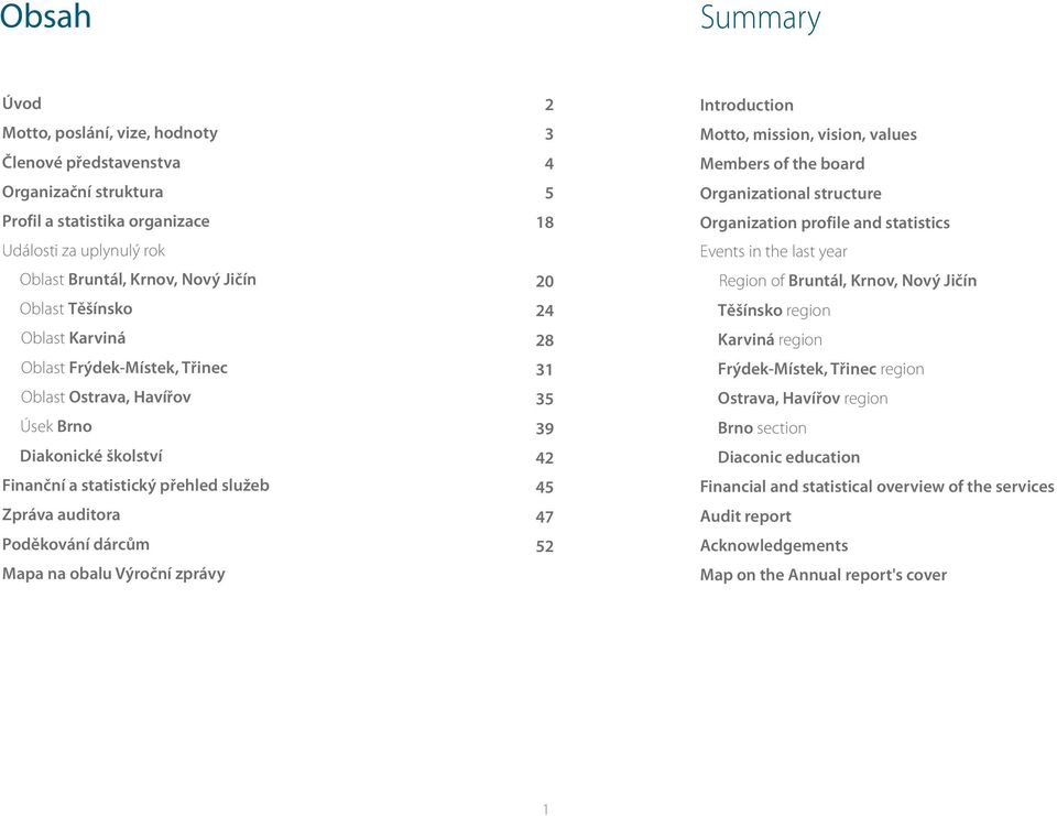 2 3 4 5 18 20 24 28 31 35 39 42 45 47 52 Introduction Motto, mission, vision, values Members of the board Organizational structure Organization profile and statistics Events in the last year Region