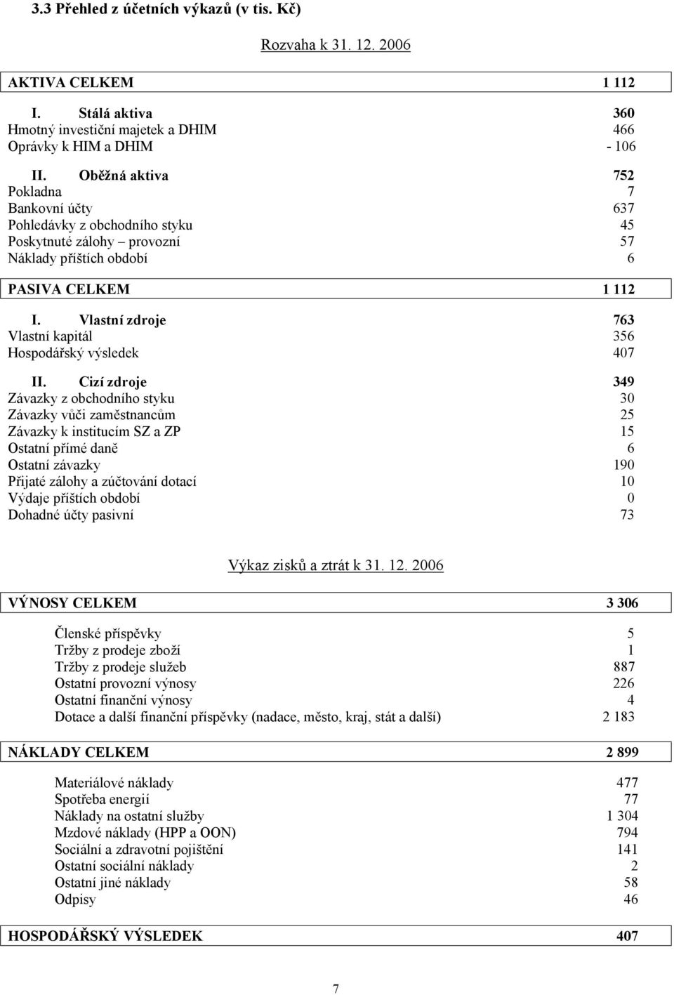 Vlastní zdroje 763 Vlastní kapitál 356 Hospodářskývýsledek 407 II.