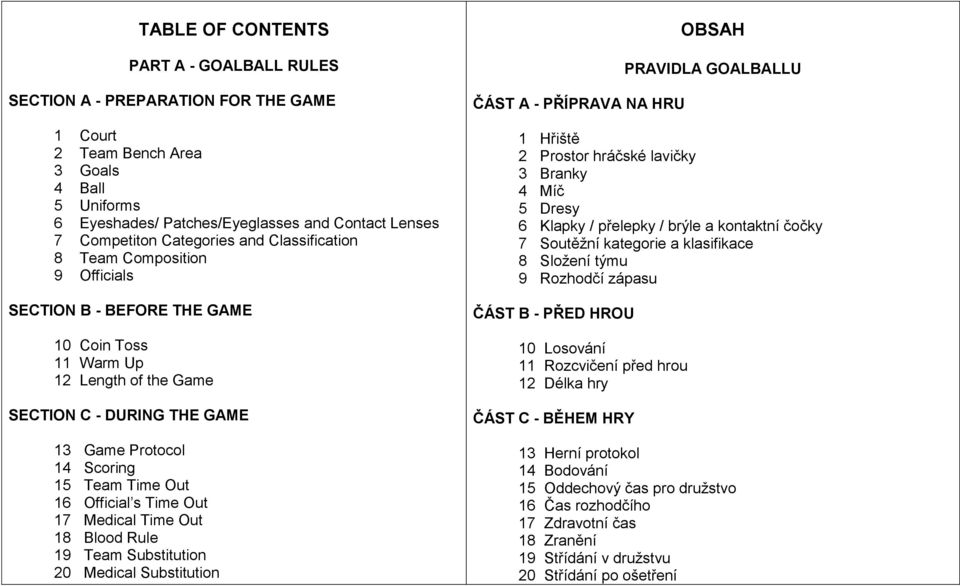 Time Out 16 Official s Time Out 17 Medical Time Out 18 Blood Rule 19 Team Substitution 20 Medical Substitution ČÁST A - PŘÍPRAVA NA HRU OBSAH PRAVIDLA GOALBALLU 1 Hřiště 2 Prostor hráčské lavičky 3