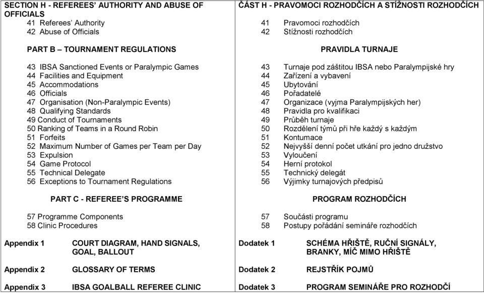 of Games per Team per Day 53 Expulsion 54 Game Protocol 55 Technical Delegate 56 Exceptions to Tournament Regulations PART C - REFEREE S PROGRAMME 57 Programme Components 58 Clinic Procedures ČÁST H