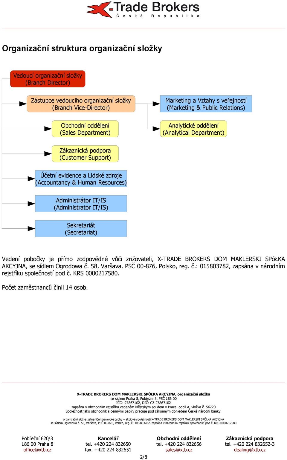 Human Resources) Administrátor IT/IS (Administrator IT/IS) Sekretariát (Secretariat) Vedení pobočky je přímo zodpovědné vůči zrižovateli, X-TRADE BROKERS DOM MAKLERSKI SPóŁKA