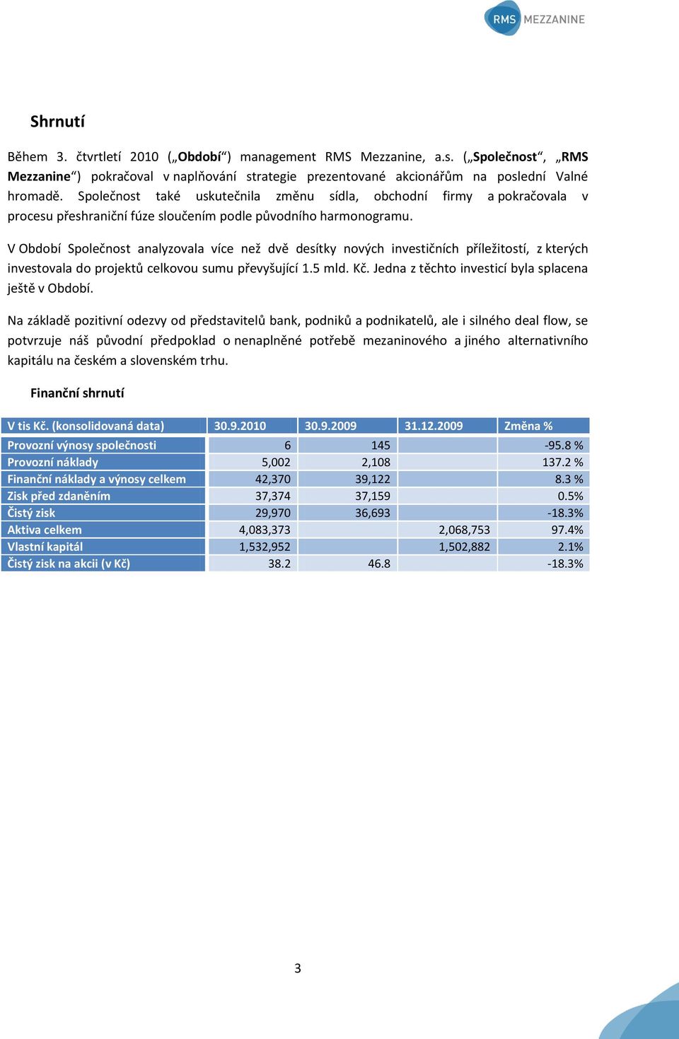 V Období Společnost analyzovala více než dvě desítky nových investičních příležitostí, z kterých investovala do projektů celkovou sumu převyšující 1.5 mld. Kč.