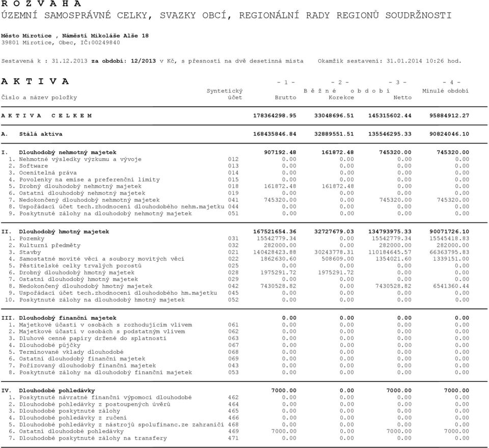 A K T I V A - 1 - - 2 - - 3 - - 4 - Syntetický B ě ž n é o b d o b í Minulé období Číslo a název položky účet Brutto Korekce Netto A K T I V A C E L K E M 178364298.95 33048696.51 145315602.