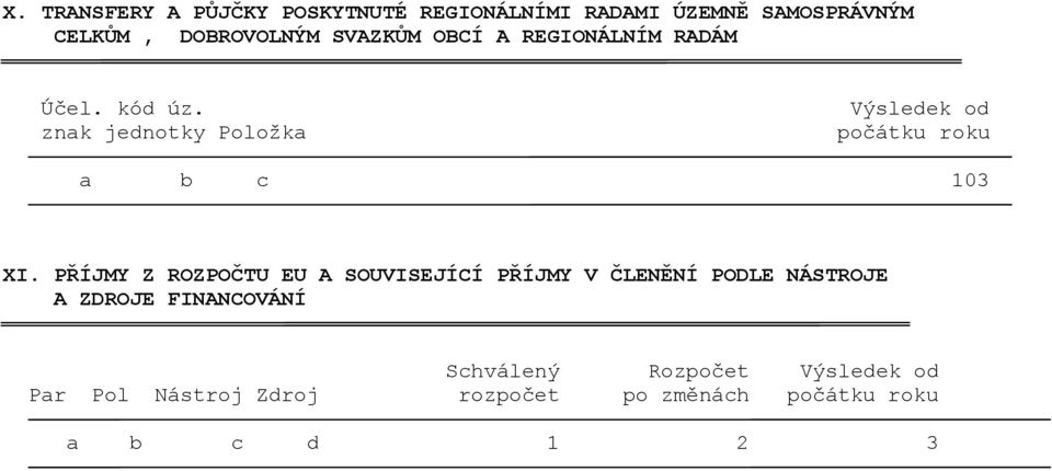 znak jednotky Položka Výsledek od počátku roku a b c 103 XI.