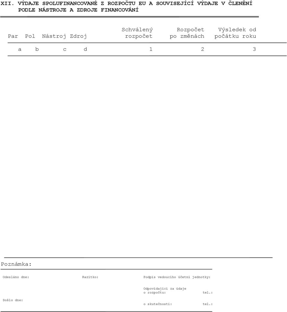 rozpočet po změnách počátku roku a b c d 1 2 3 Poznámka: Odesláno dne: Razítko: Podpis