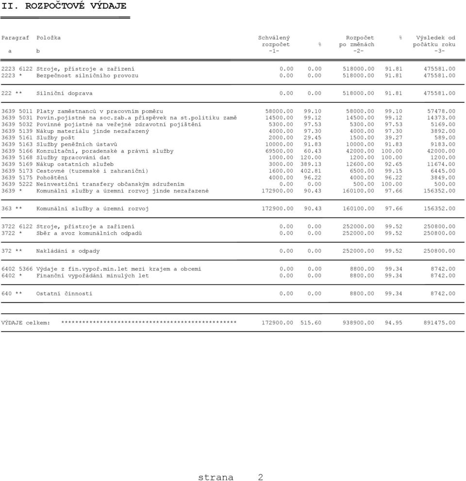 10 58000.00 99.10 57478.00 3639 5031 Povin.pojistné na soc.zab.a příspěvek na st.politiku zamě 14500.00 99.12 14500.00 99.12 14373.00 3639 5032 Povinné pojistné na veřejné zdravotní pojištění 5300.