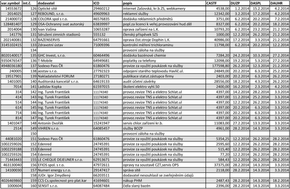 2.2014 2014004 130 Ivan Vašina 10653287 oprava zařízení na L.K. 10793,20 6.2.2014 23.2.2014 21.2.2014 141776 131 Sdružení zimních stadionů 555132 členský příspěvek SZS 1000,00 12.2.2014 26.2.2014 21.2.2014 202140081 132 BAZENSERVIS 64791661 oprava čist.