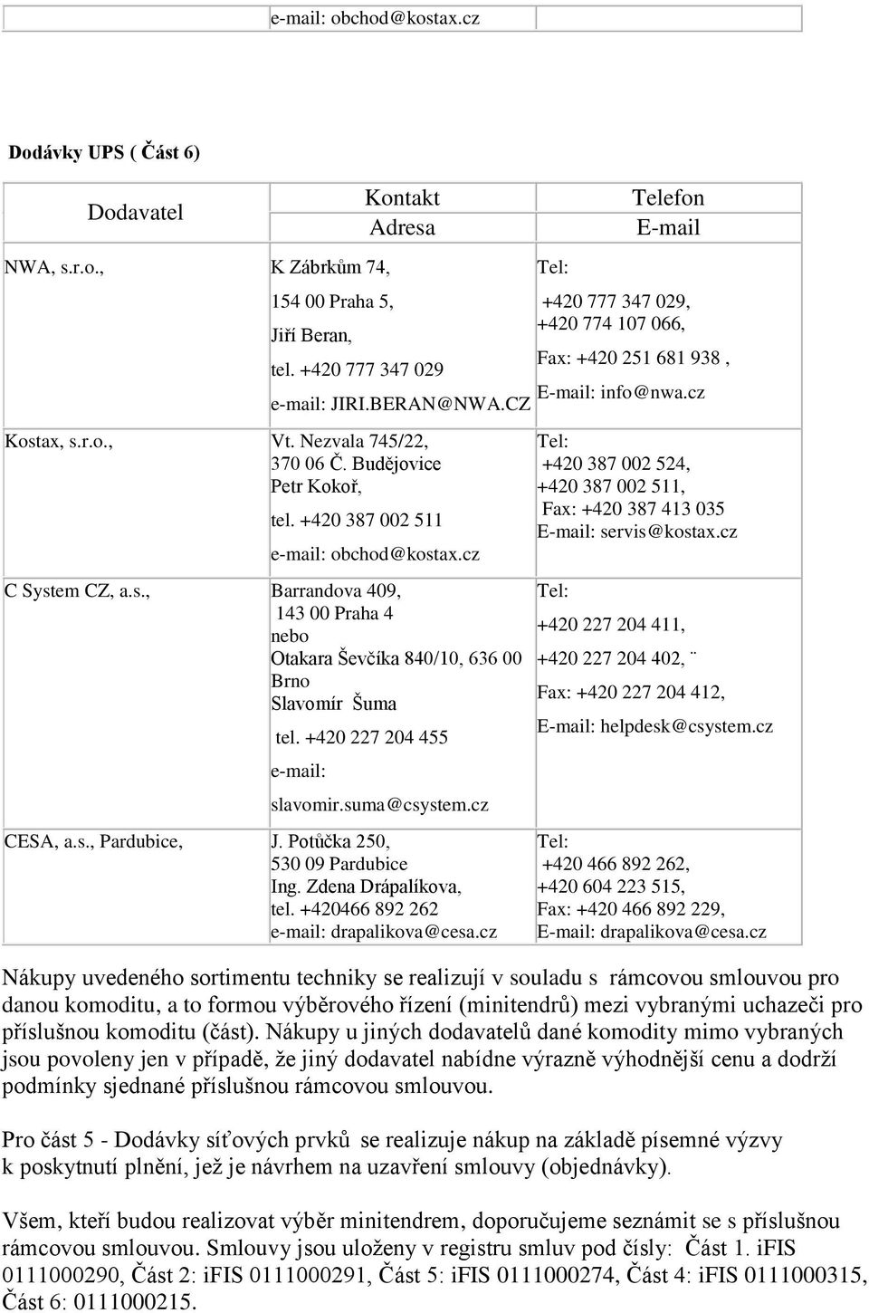 Potůčka 250, 530 09 Pardubice Ing. Zdena Drápalíkova, tel. +420466 892 262 drapalikova@cesa.cz : servis@kostax.cz +420 227 204 411, +420 227 204 402, Fax: +420 227 204 412, : helpdesk@csystem.