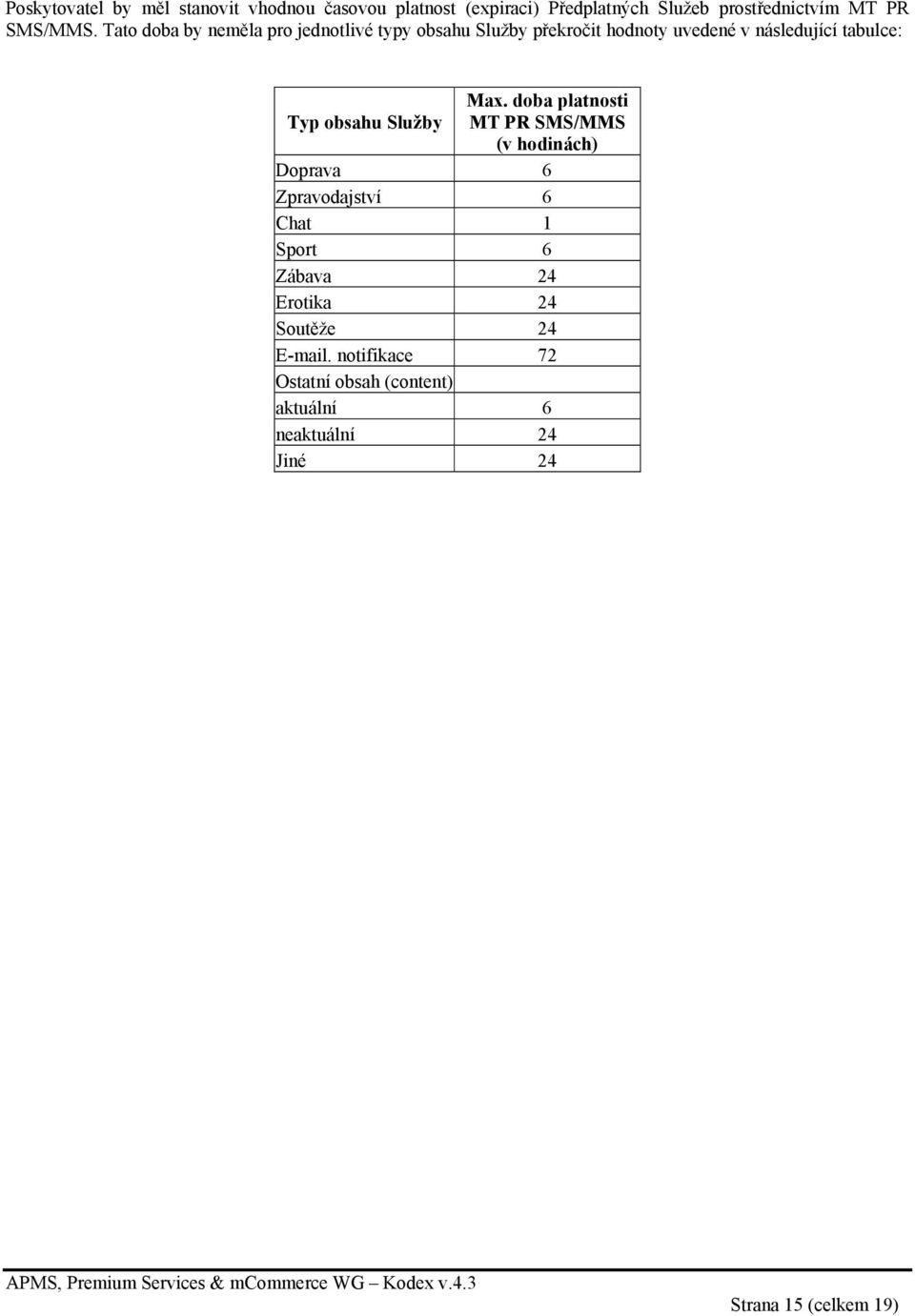 doba platnosti Typ obsahu Služby MT PR SMS/MMS (v hodinách) Doprava 6 Zpravodajství 6 Chat 1 Sport 6 Zábava 24