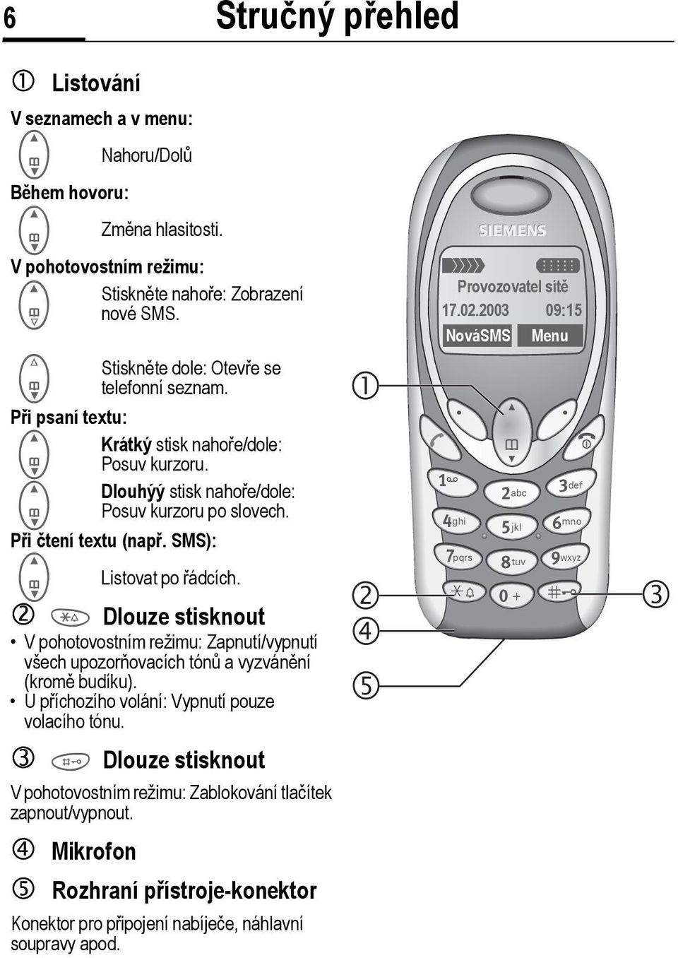 Při čtení textu (např. SMS): Listovat po řádcích. * Dlouze stisknout V pohotovostním režimu: Zapnutí/vypnutí všech upozorňovacích tónů a vyzvánění (kromě budíku).